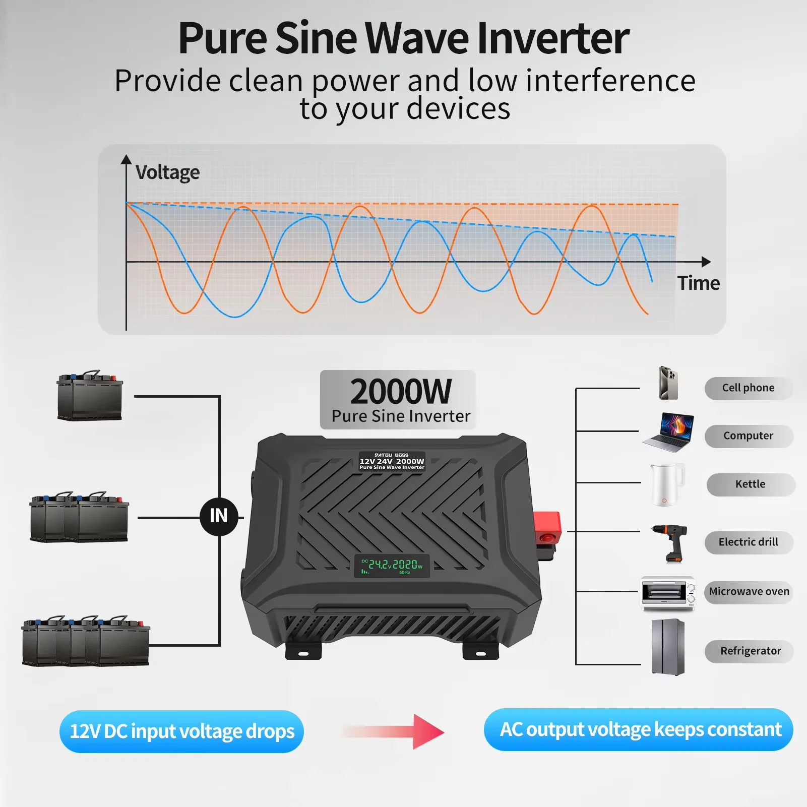 DATOUBOSS Portable Car Inverter 1200W 2000W 3000W Pure Sine Wave Dual Voltage Inverter 12V to 24V Auto Switching Solar Inverter