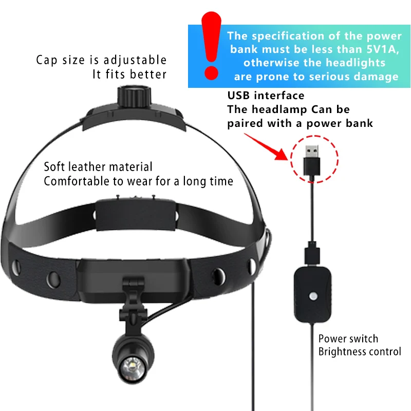 Burite  High Intensity Lamp Dentistry Operation Helmet Medical USB Headlamp(Without Battery) LED Headlight