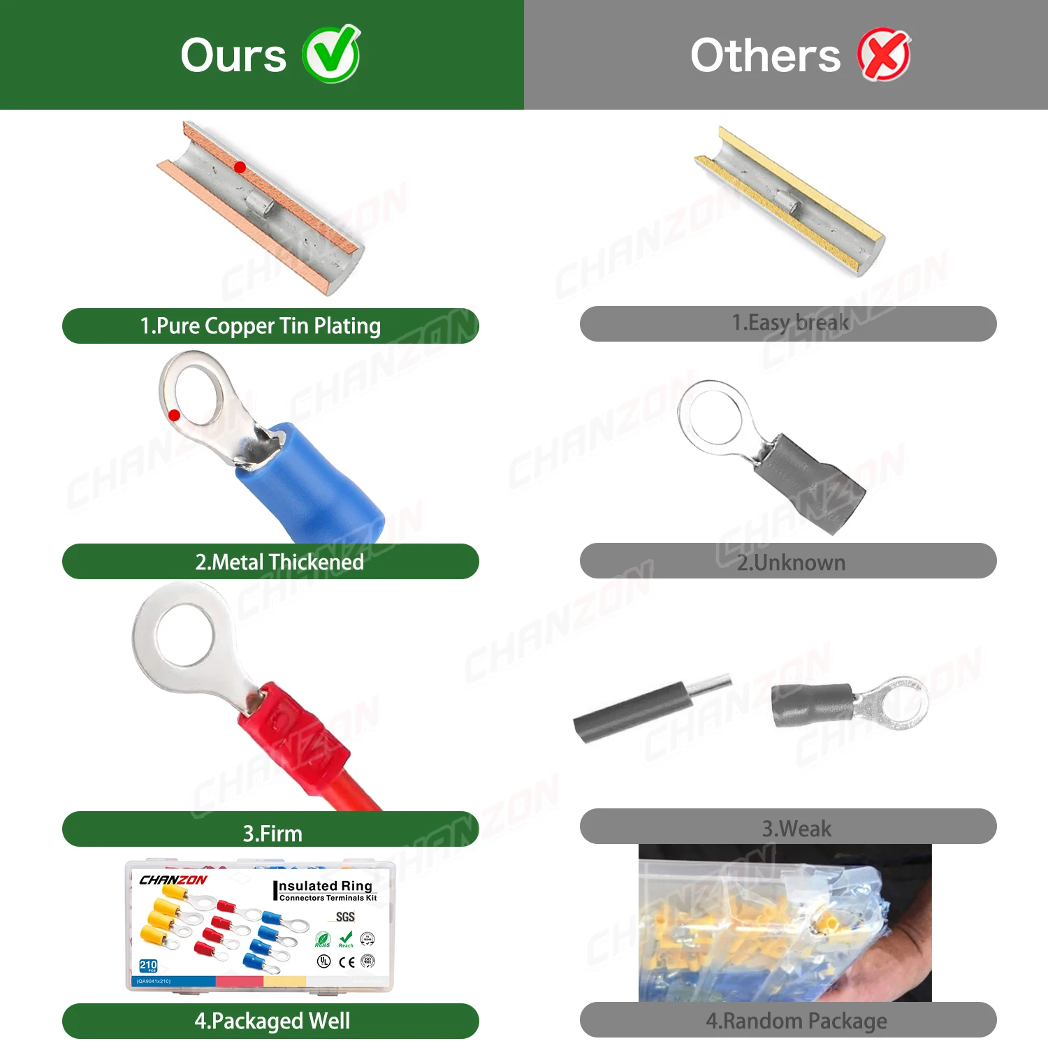Rv1.25 Rv2 Rv5 22-10Awg Elektrische Ring Crimp Draht Terminals Steckverbinder Kabel Kit Isolierte Verkabelung Crimpzange Rot Blau Gelb – Detail 4