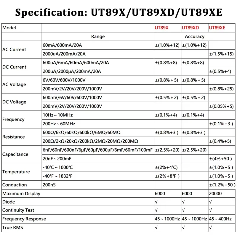 UNI-T UT89X UT89XD UT89XE Professional Digital Multimeter True RMS NCV 20A Current AC DC Voltmeter Capacitance Resistance Tester