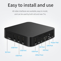 MXQ-Pro Smart TV BOX Android 12 Smart TV Box RK3228A Quad Core 2.4G&5G Dual WiF TV Media Player RAM 1GB ROM 8GB Video Media Play