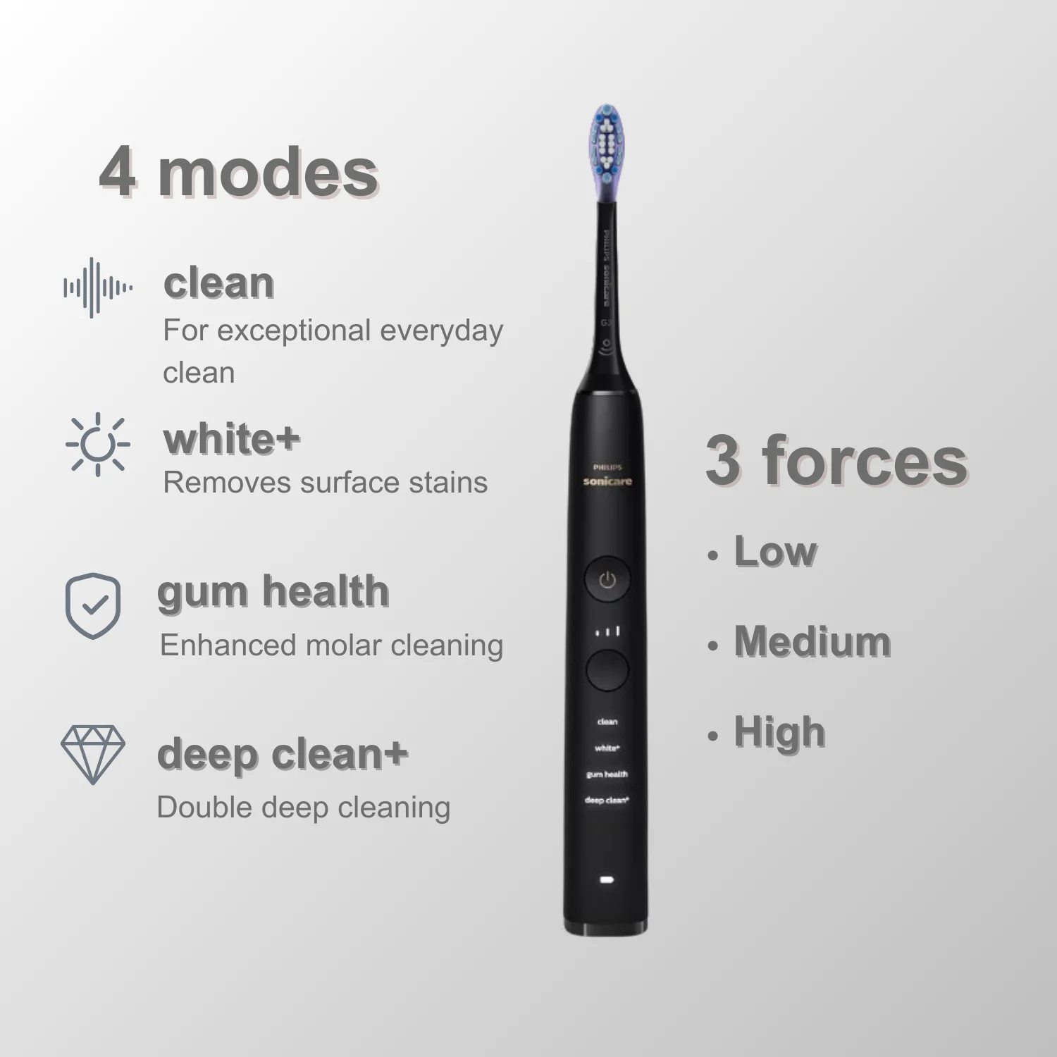 Philips Sonicare Electric Toothbrush HX991, No Original Packaging, Bluetooth Connectivity, 4 Modes