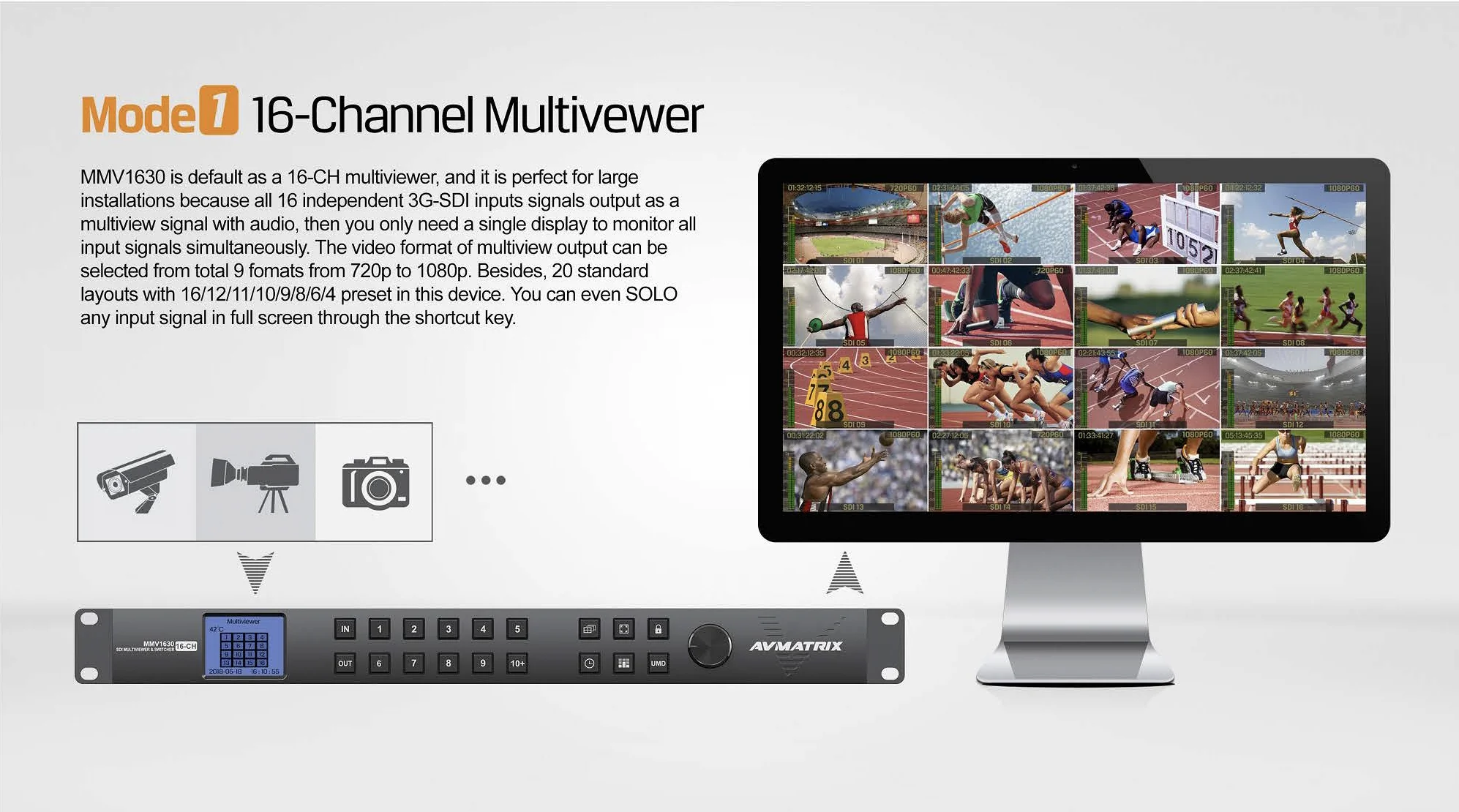 Avmatrix MMVI630 16x16 3G-SDI Video Matrix Switcher และ Multiviewer