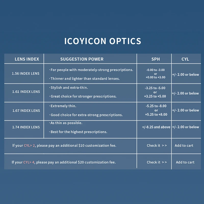 Photochromic Free Form Progressive Optical Multifocal Prescription Lenses Fast and Deep Color Change Performance
