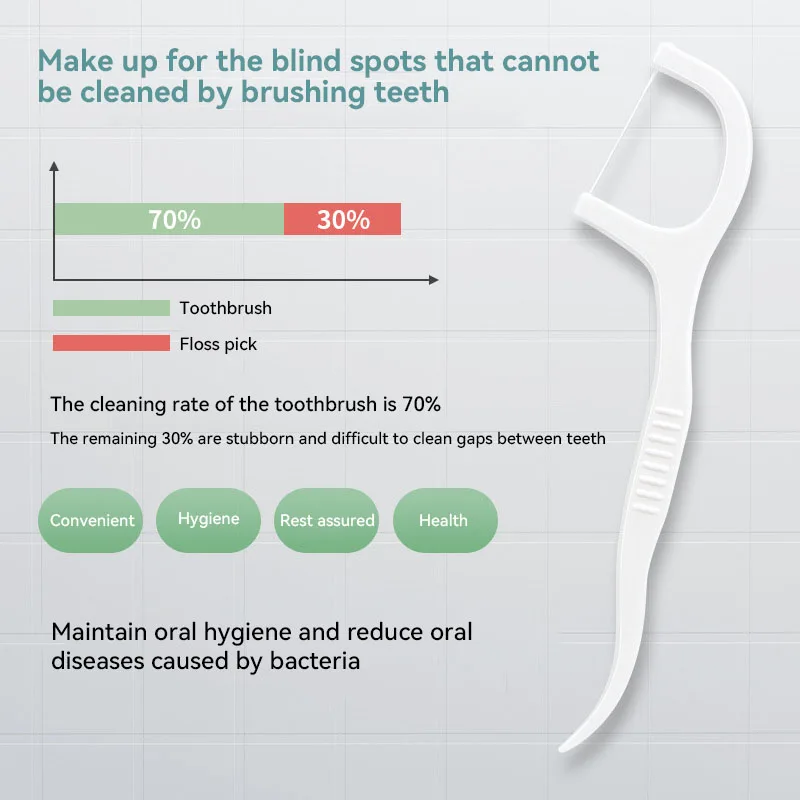 1/2/3/5/10 صندوق محمول يمكن التخلص منه خيط تنظيف الأسنان مسواك بلاستيكي عالي التوتر خيط تنظيف الأسنان صندوق خيط تنظيف الأسنان ﻿ العناية بالفم