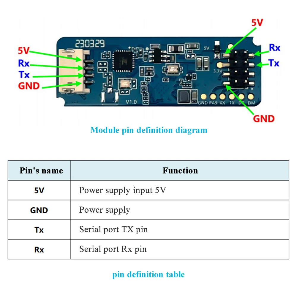 24GHz FMCW Radar Motion Sensor Tracking Induction Module Human Trajectory 6M ASCII Output Target Positioning LD2450