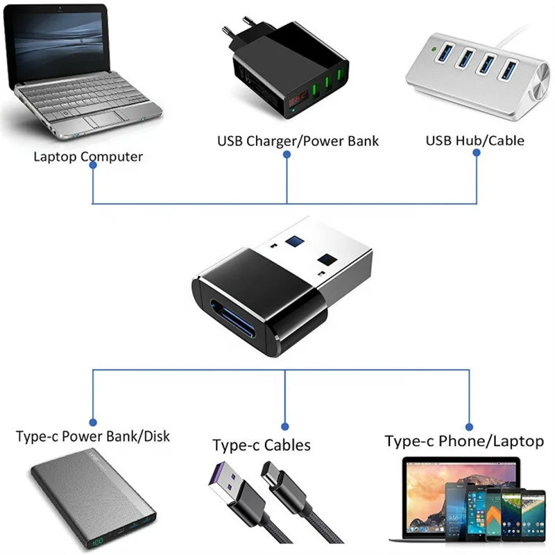 USB A Male to Type C Female Connectors Charger Converter Type-C Adaptors USBC USB-C to USB Adapter