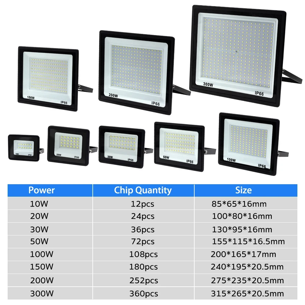 Imagem -05 - Luzes de Inundação de Vidro Temperado ao ar Livre Projetor Led Impermeável Parede Luz 220v 300w 200w 100w Ip66 150w