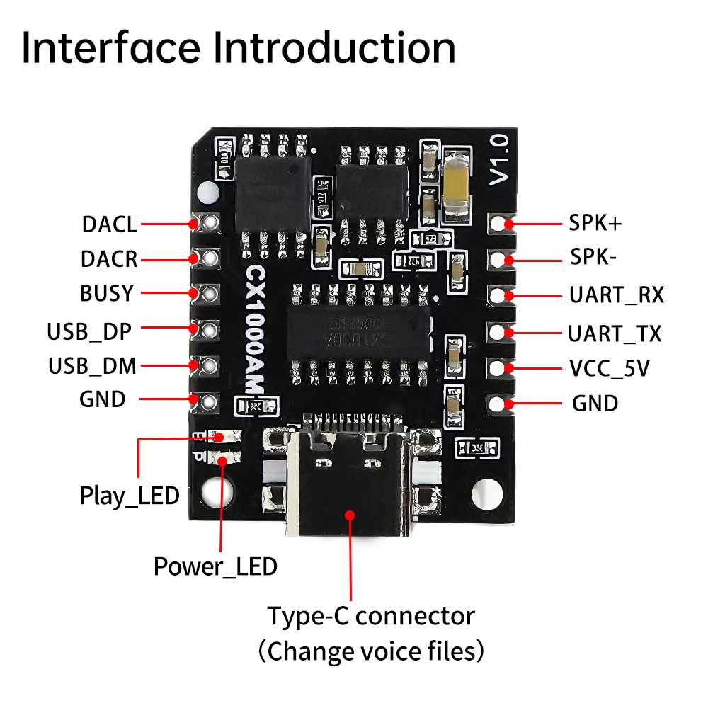 CX1000AM 音声チップモジュール シリアル MP3 マイクロコントローラ制御 トリガー音声放送 カスタムオーディオモジュール DC3.3～5.2V