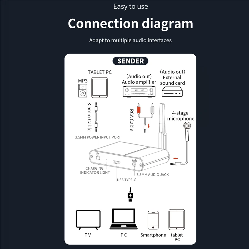 Audio extender splitter Wireless Audio Adapter Converter 150m  2.4GHz Wireless audio mircrophone Transmitter Receiver RX/TX
