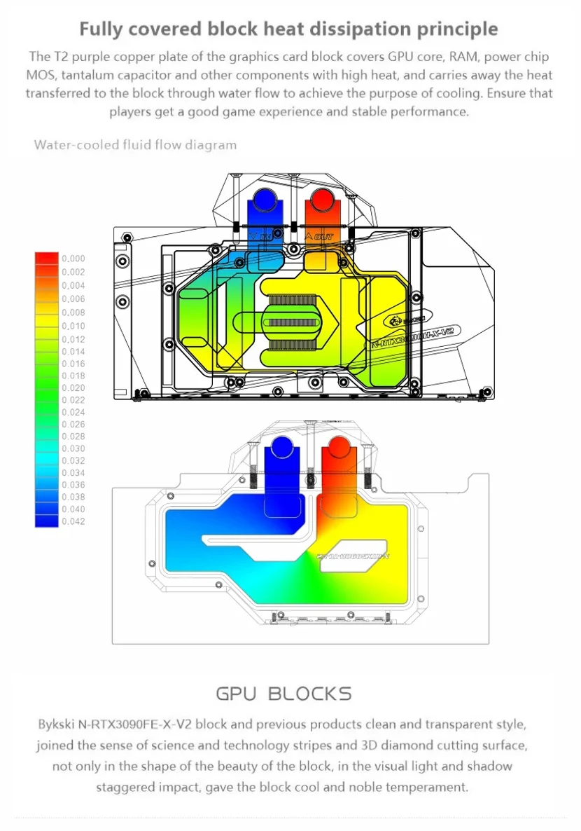 Bykski N-RTX3090H-TC-V2,GPU Active Backplate Block For NVIDIA RTX3080 3090 GALAXY/Palit/KFA2/Maxsun/Leadtek/ Dual VGA Cooler