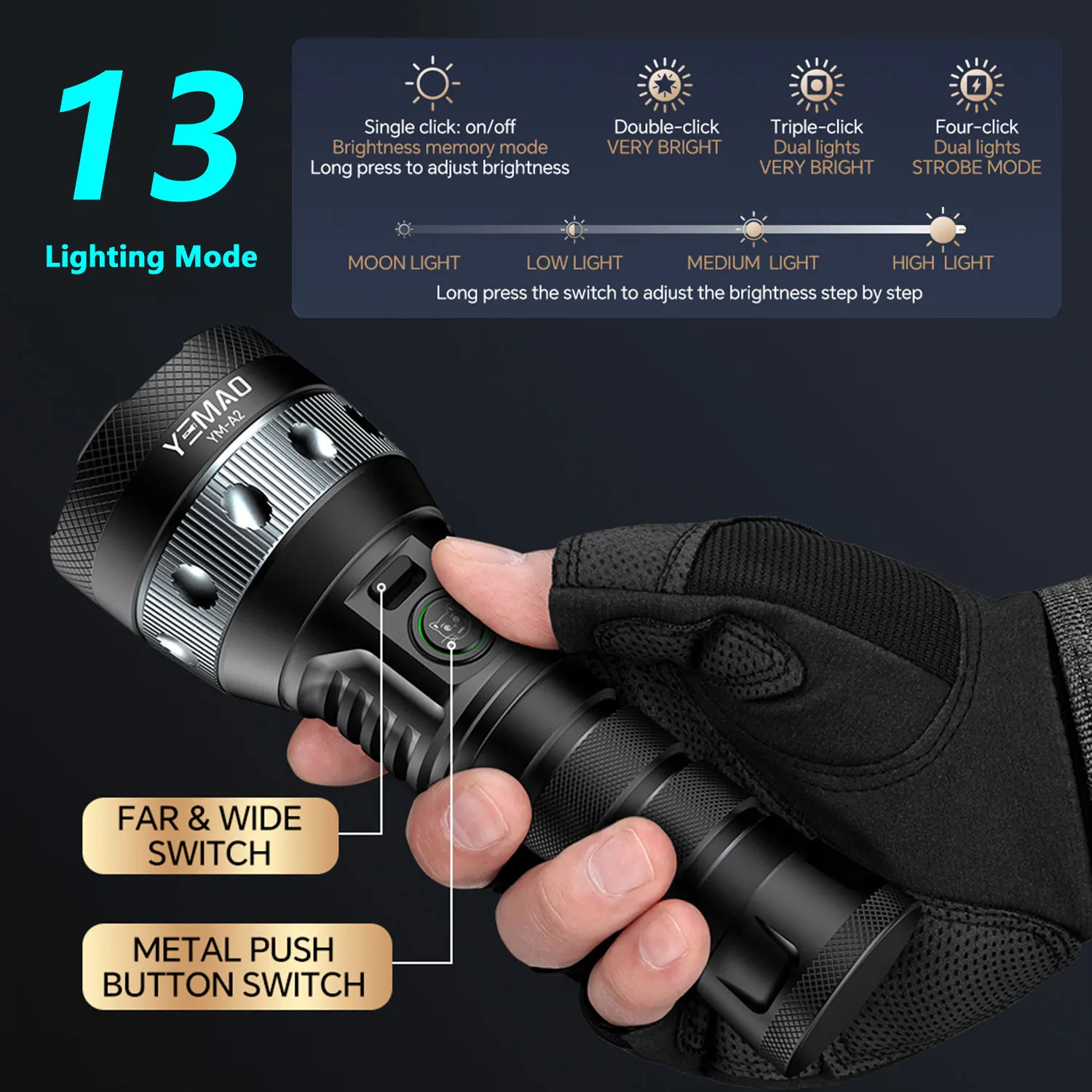 YEMAO A2C 21700 Torcia ricaricabile ad alta luminosità 6000 lumen Torce ad alta potenza COB Proiettore Zoom Torcia di emergenza esterna