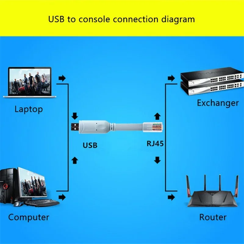 Кабель USB к консоли RJ45, последовательный адаптер RS232 для Cisco H3C HP Arba 9306 Huawei, роутер, переворотный преобразователь, кабели управления переключателями