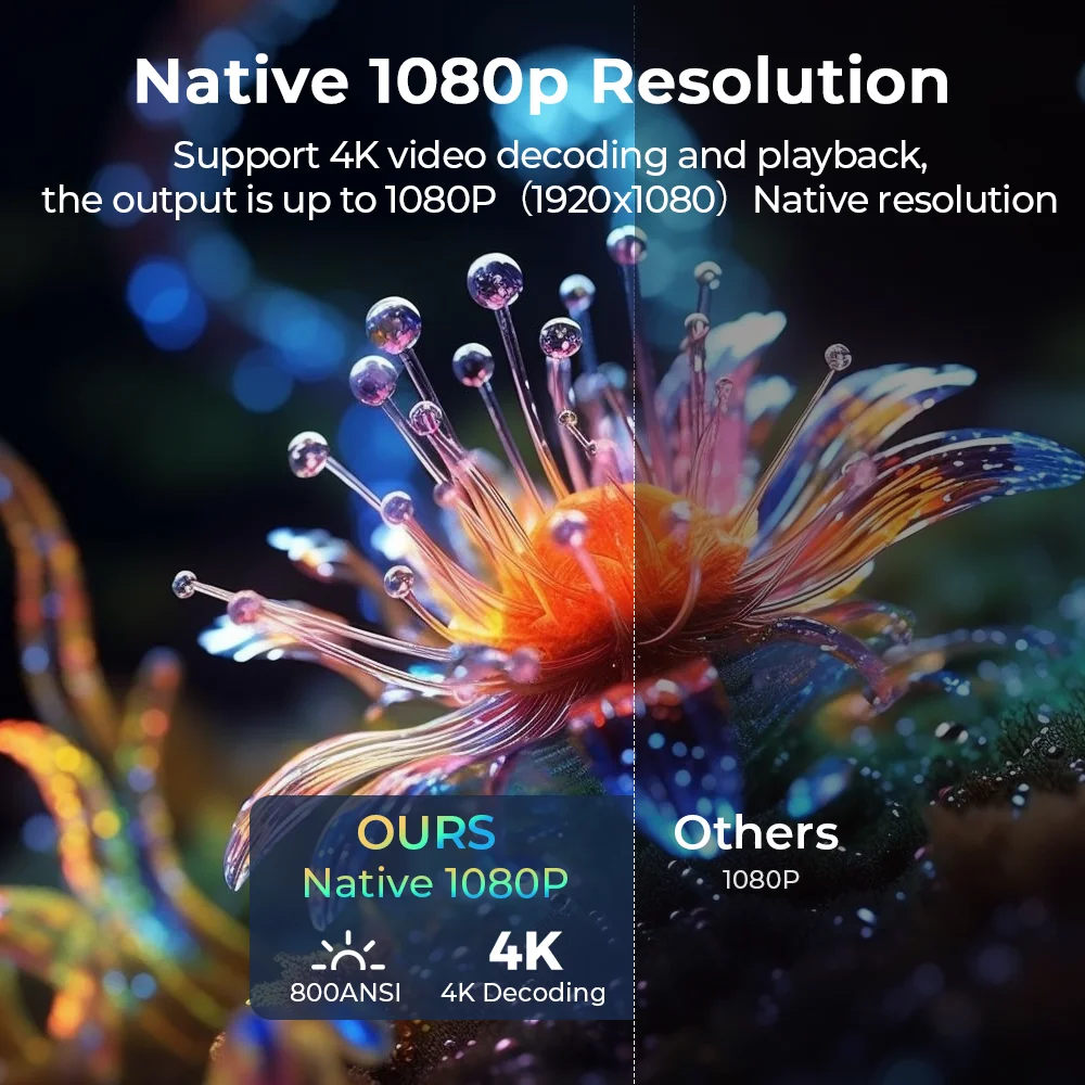 Smart Projector Native 1080P Support 4K, 800 ANSI HD Brightness, Android 11.0, WiFi 6, Auto Focus & Keystone Correction