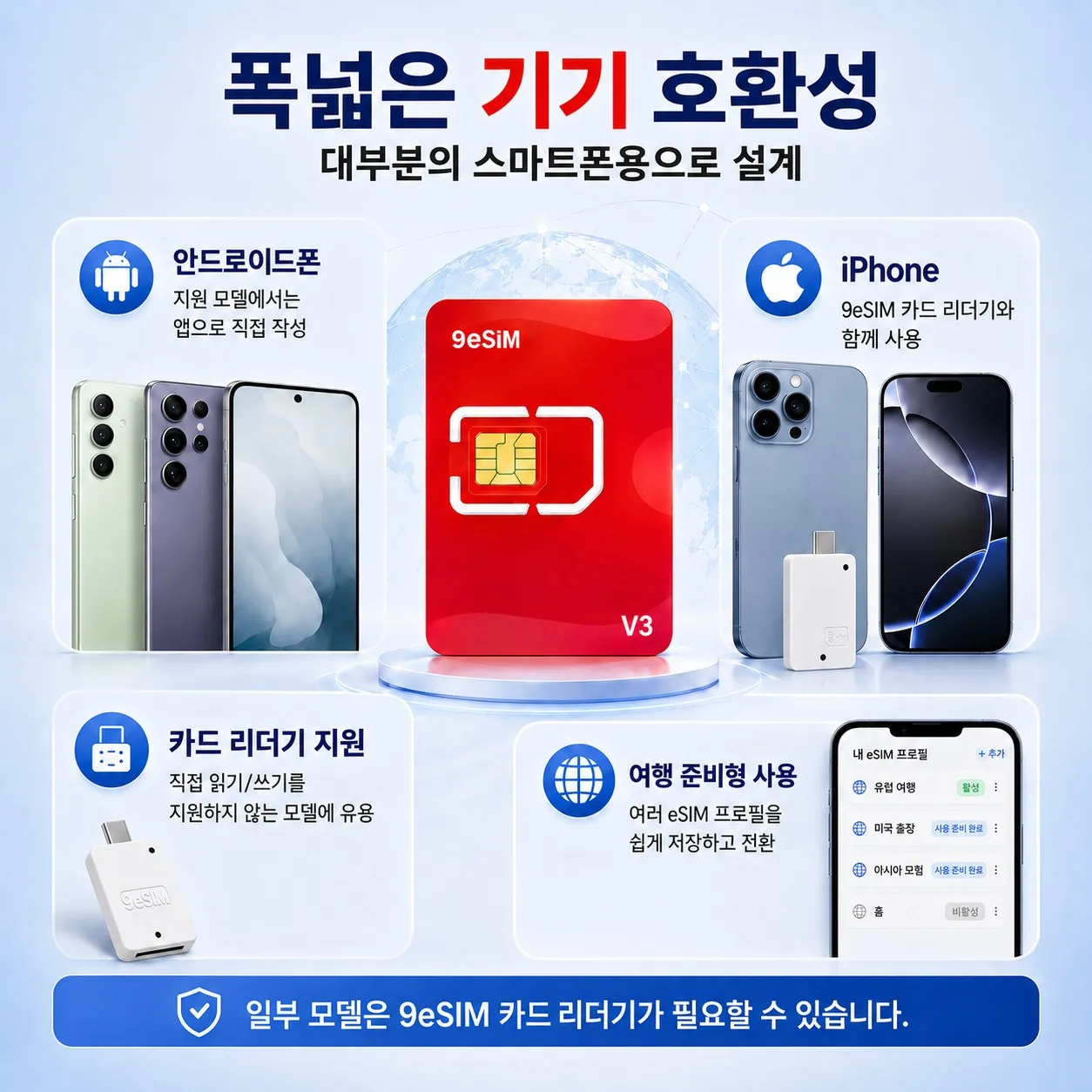 9esim V3 물리적 ESIM 카드(잠금 해제된 휴대폰용) 무제한 프로필 다운로드 STK... - 4
