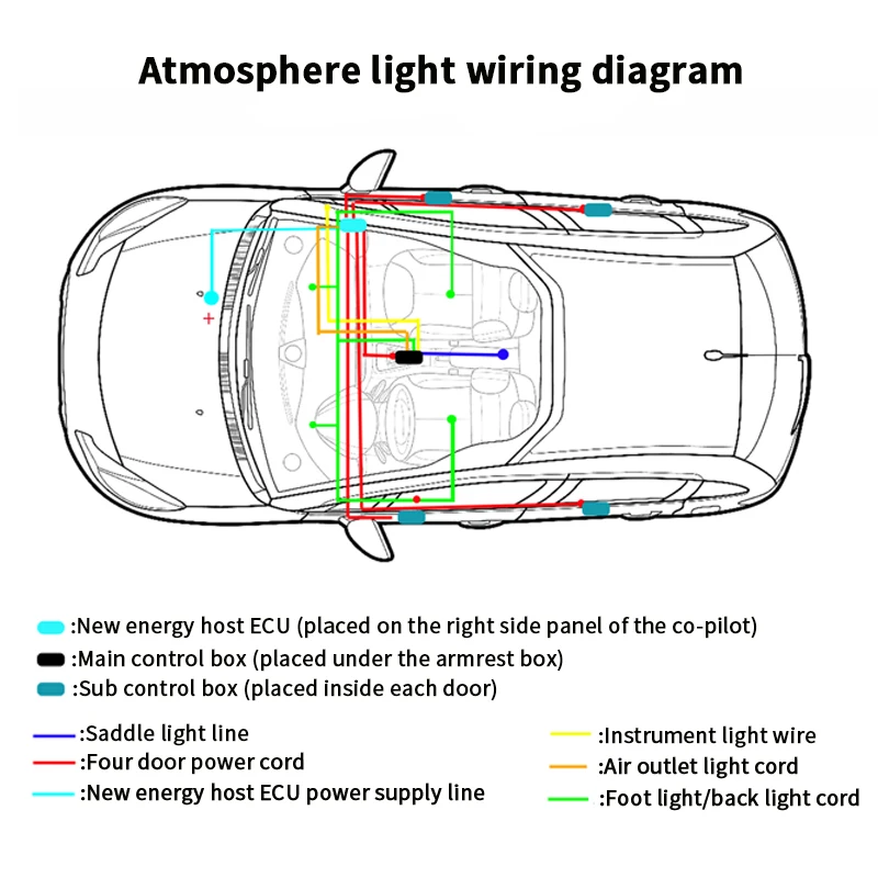 Ambient Light for Tesla Aaccessories Model 3 Y Laser Engraving 128 Color Dynamic Backlight Atmosphere Light for Tesla 2019-2024