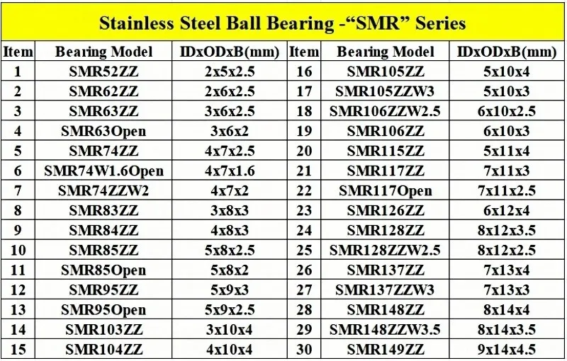 2 Stück Edelstahllager ABEC-9 Angelrollenlager SMR74ZZ SMR85 S623 SMR105 SMR117 SMR128 SMR137 SMR148 S684 S687 S693ZZ – Detail 6