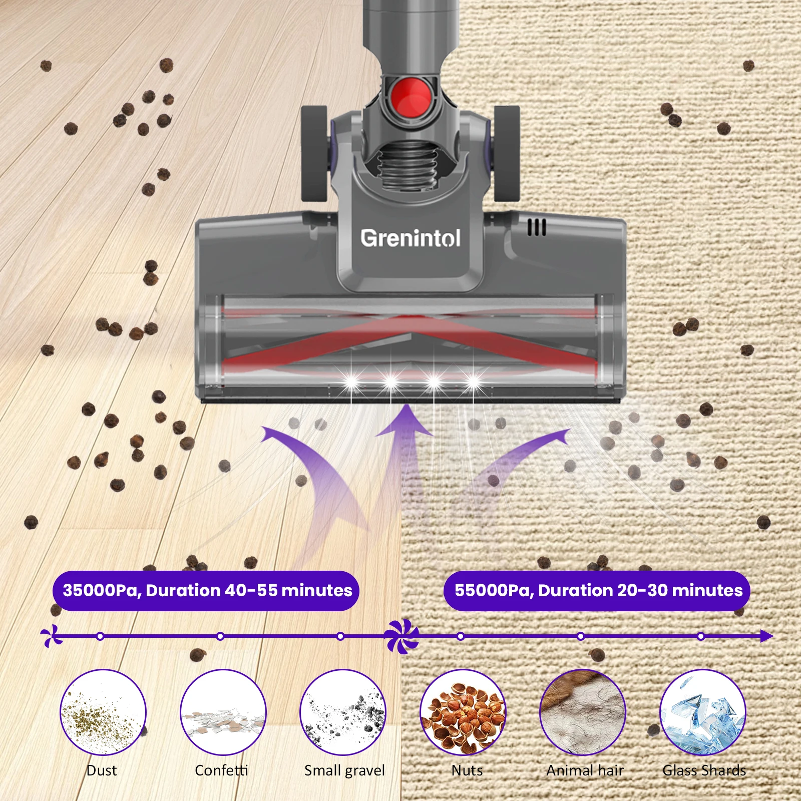 مكنسة كهربائية لاسلكية Grenintol 45000Pa 350W 8 في 1 مكنسة كهربائية هادئة لشعر الحيوانات الأليفة والأرضيات الصلبة HEPA * 4