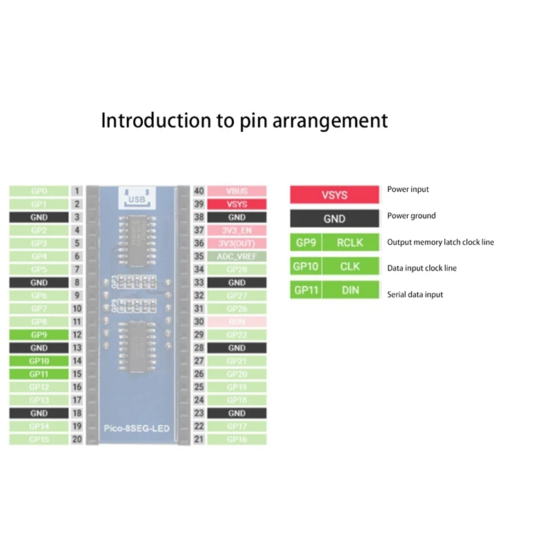 AU67-4-cijferige 8-segmentdisplaymodule voor Raspberry Pi Pico, ingebedde 74HC595 driver, SPI-compatibel, gemakkelijk te rijden