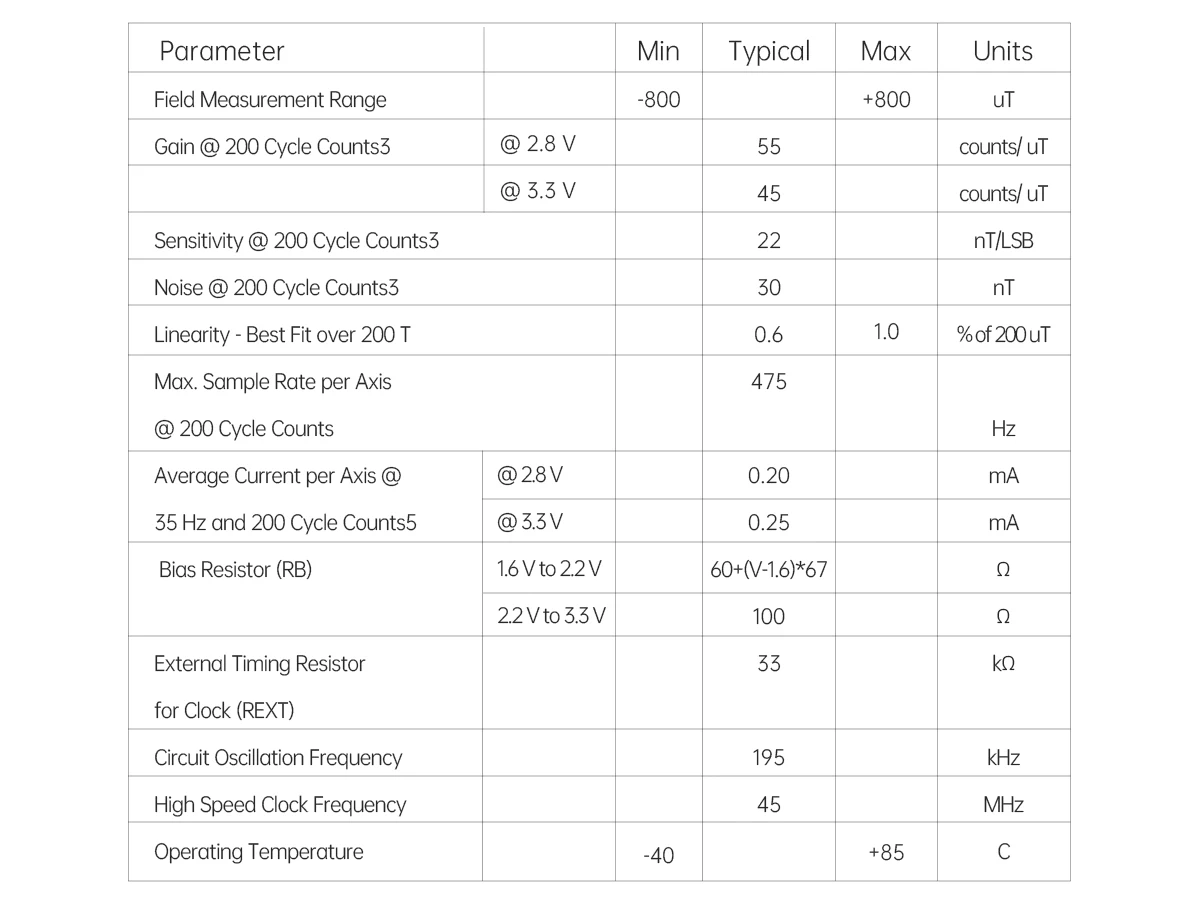 WitMotion PNI RM3100 Industry Magnetometer Sensor, Output 3-axis Magnet Field, SPI Digital Electronic Compass for Arduino