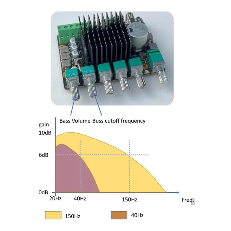 

ELECT-TPA3116 2X50 Вт + 100 Вт Bluetooth 2.1 Усилитель мощности Сабвуфер Регулируемая точка разделения частоты Виртуальное объемное звучение DC24V