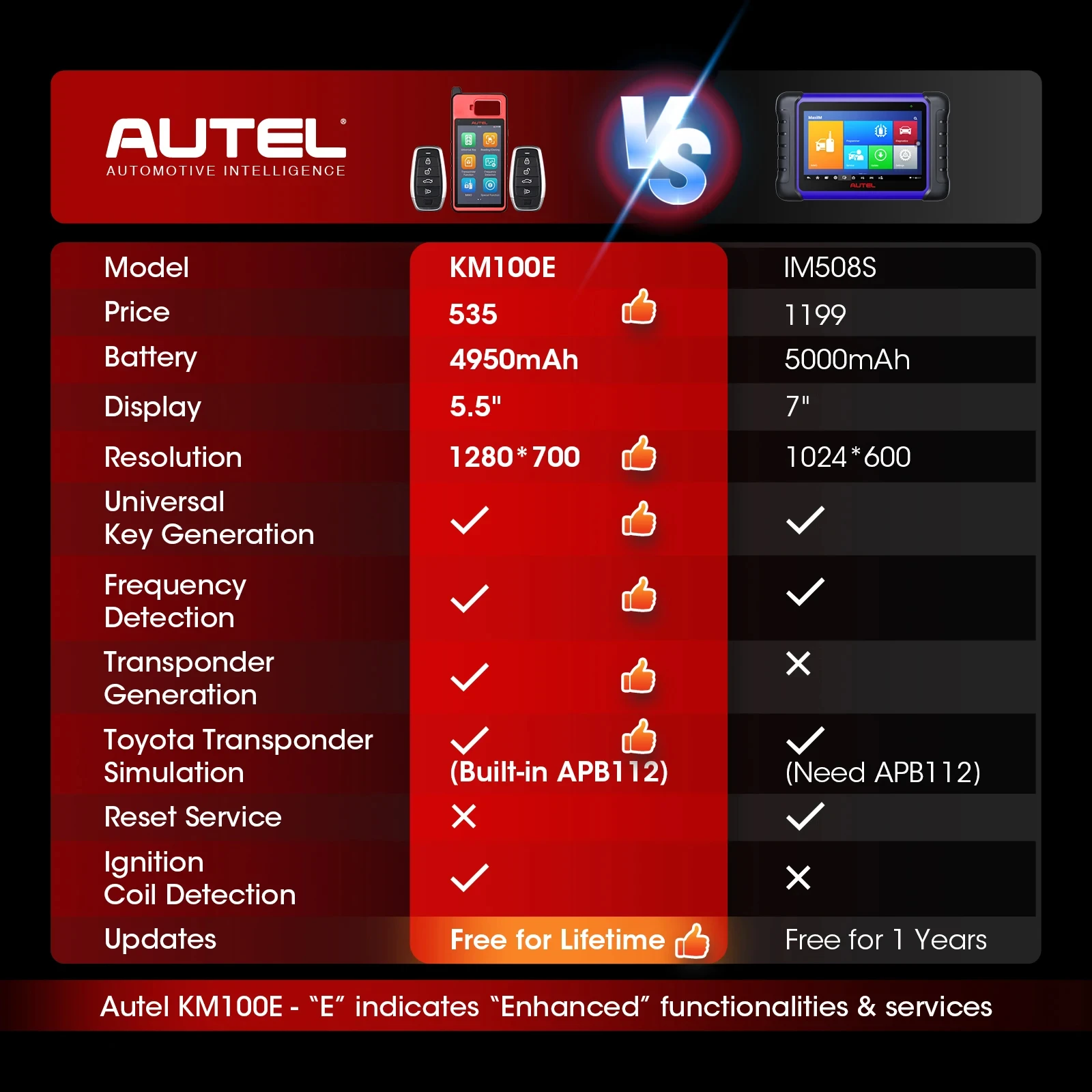 2024 Newest Autel MaxiIM KM100 Key Fob Programming Immobilizer Tool Brazil Version Work With Fiat Brazil GM Brazil Maruti Suzuki