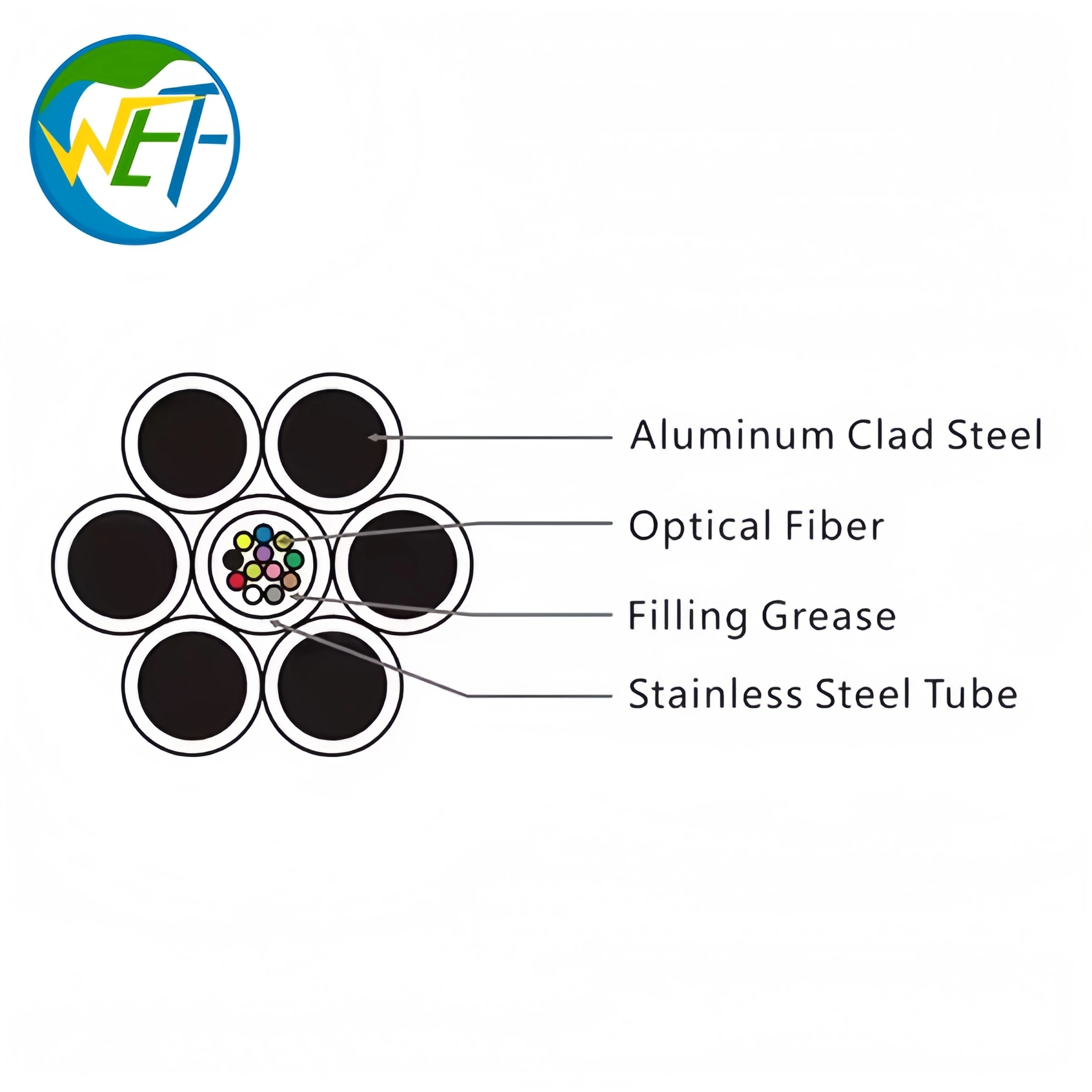 Wolf OPGW-12B1-60 G652D Fiber Optic Cable High Voltage 35kV Outdoor Use for Overhead Power Line Data -25C~70C No Insulation