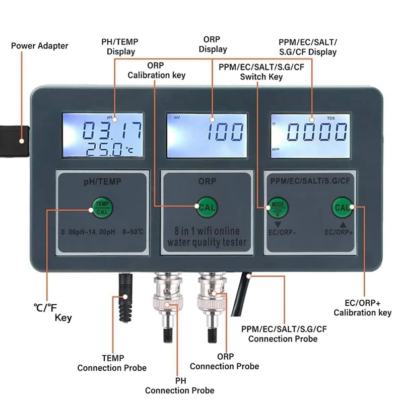 Tuya Wifi Water Quality Detector S.G/PH/EC/ORP/TDS/CF/SALT/TEMP Measuring Analyzer Water Monitor EU Plug