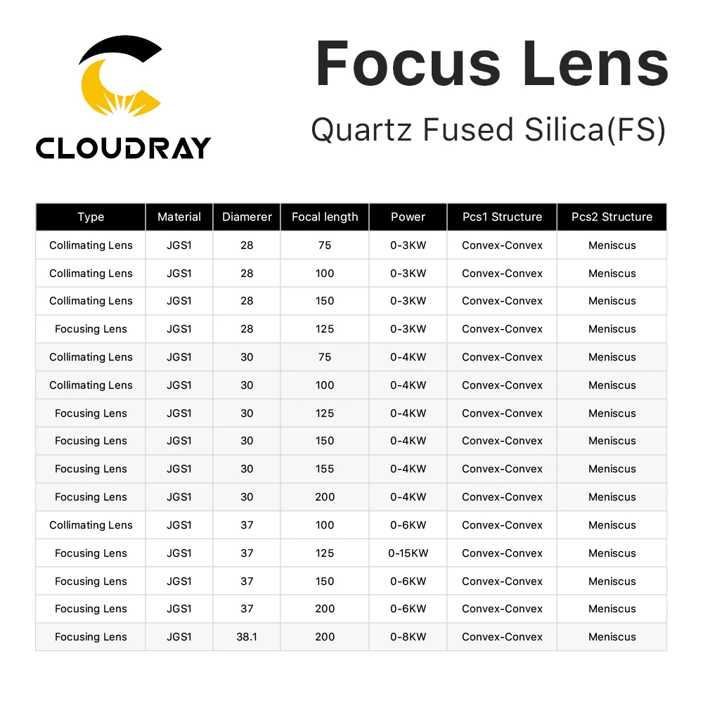 Imagem -03 - Cloudray-colimação Focando Lente para Precitec Raytools Wsx Laser de Alta Potência Quartz Fused Silica D37 F100 F125 F150 F200 6kw
