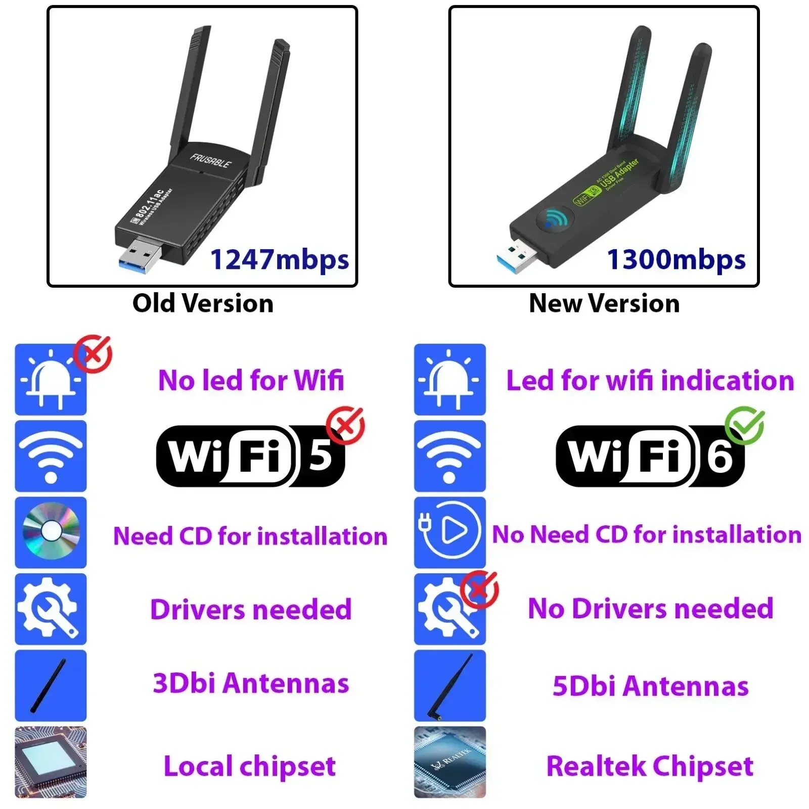 1300M USB WIFI Adapter Wireless Network USB Wifi Dongle Antenna Dual Band 5G 150/600/1300Mbps for Computer Laptop for Win7 Win10