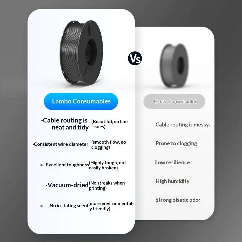 Lanbo 3D Printing Filament PETG Carbon fiber Glass Fiber 1.75mm 1KG 330M High Strength Rigid Engineering Material Low Shrinkage