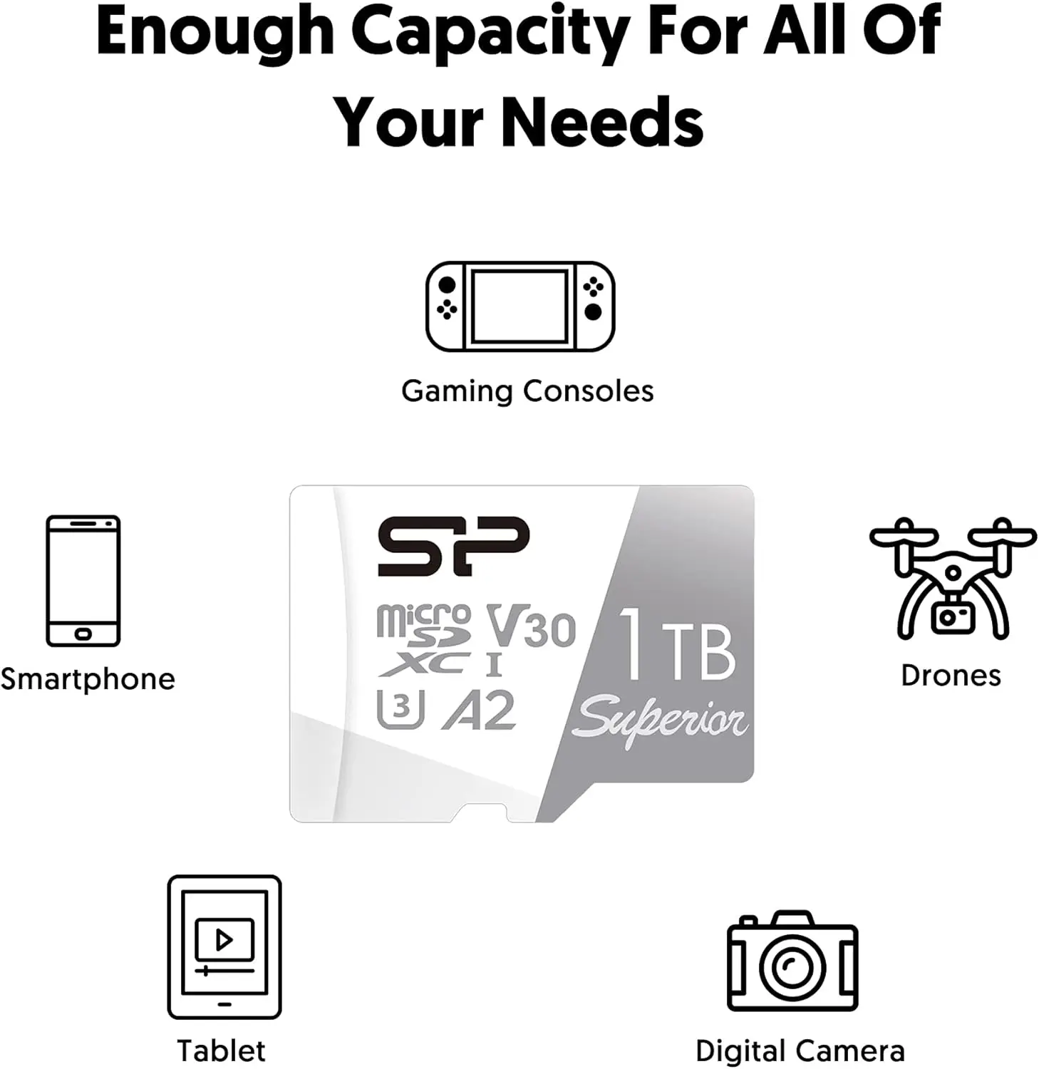 1TB High-Speed MicroSDXC UHS-I U3 A2 Card with Adapter, 4K Video Support, Ideal for Gaming and Storage