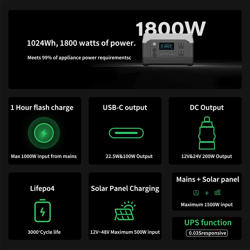 1800W Power Bank, Portable Power Station, 1024Wh, AC220V, Charging Stations, Lifepo4 Battery, For Home and Outdoor Camping