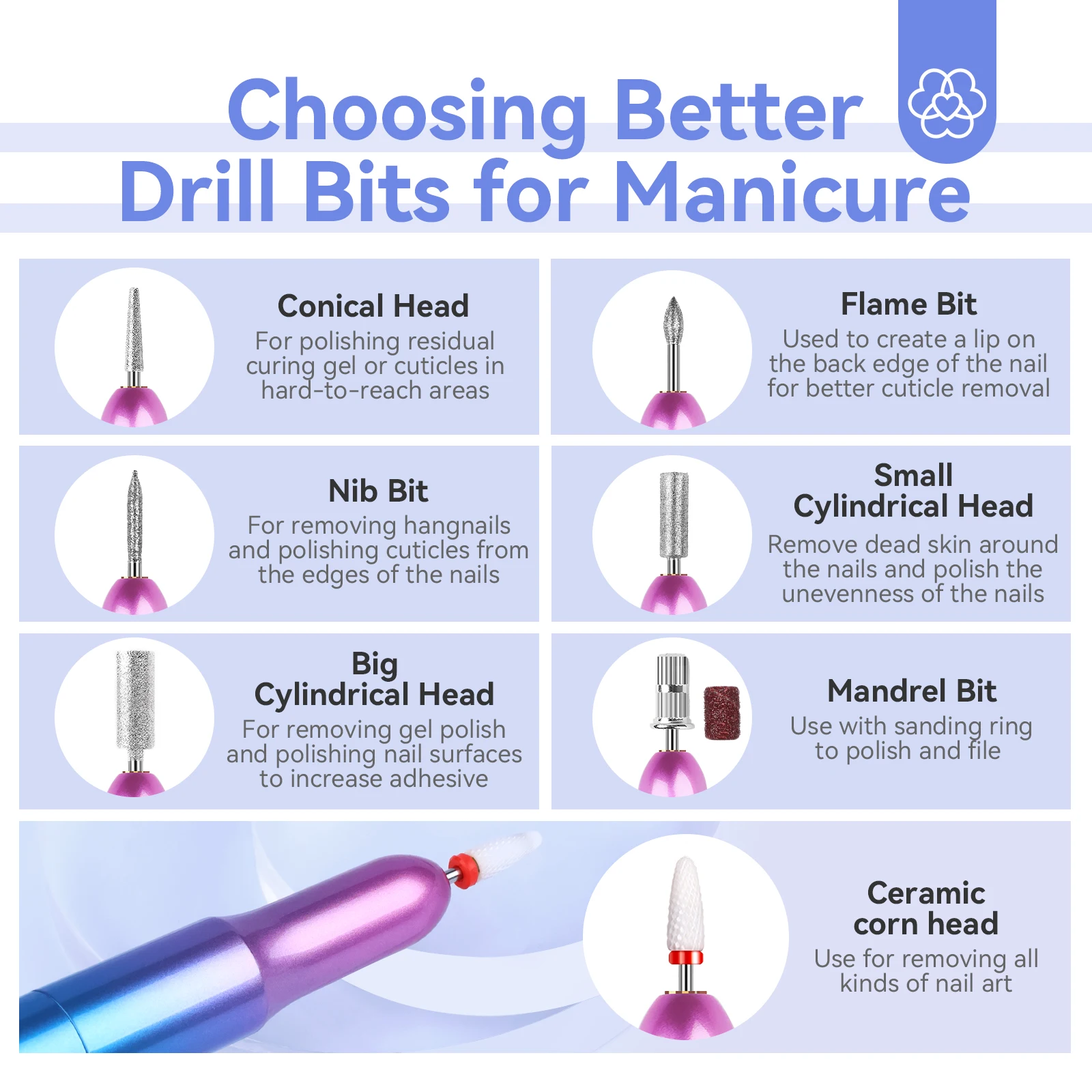 SAVILAND Draagbare Elektrische Nagelschuurmachine Nagelboormachine 20000 RPM met 7 Nail Boren Voor Manicure Pedicure Polijsten Gereedschap