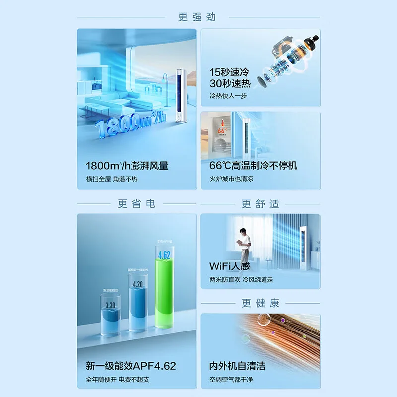 3-horse cabinet inverter air conditioner KFR-72LW/Z600-1