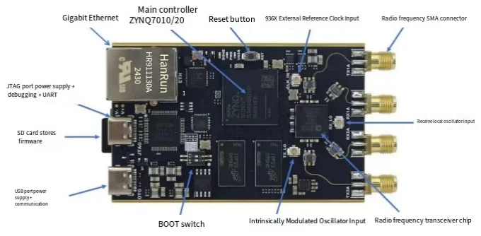 Porting PLUTO OEPNWIFI, SDR software development board AD9633 XC7020 + AD9363