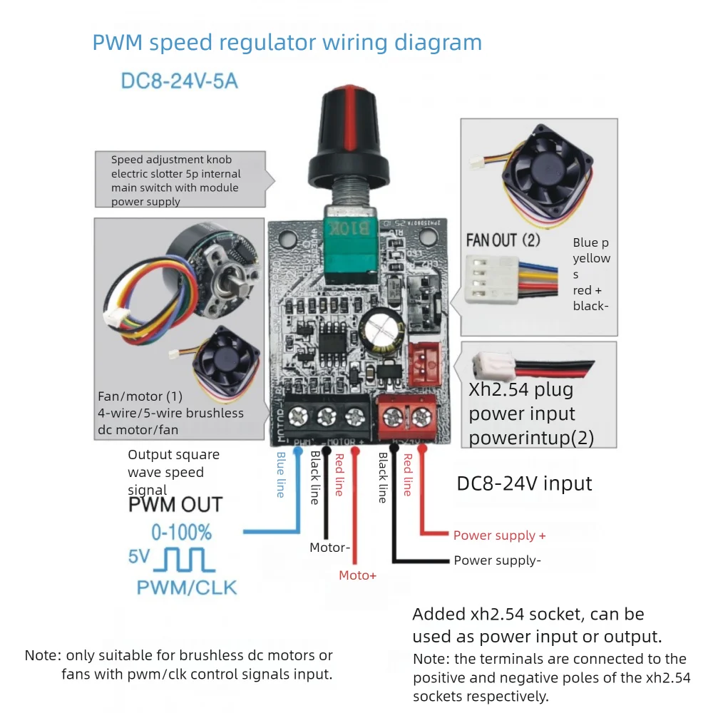 

PWM Brushless Motor Speed Governor 4-wire Fan Speed Controller with Switch DC8-24V 0-100% Duty Cycle Adjustable Motor Regulator