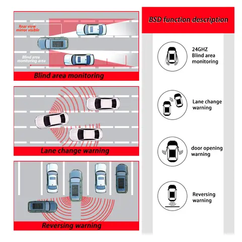 10 best sales blind spot sensors - №4