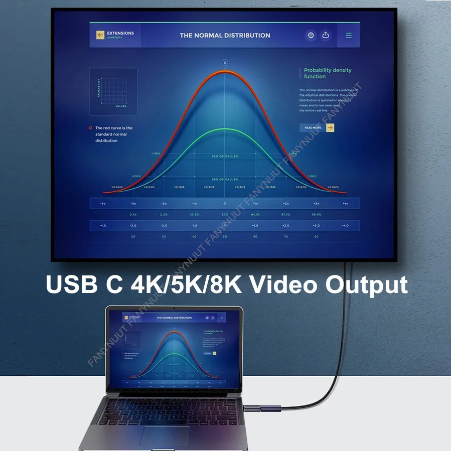 USB4.0 Thunderbolt3อะแดปเตอร์40Gbps OTG 8K @ 60Hz 100W 5A C USB C ถึง C ประเภท C Fast ชาร์จ USB C 40Gbps สำหรับ Macbook