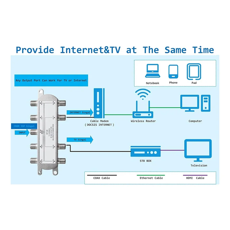 Leading-2PCS Satellite 8 Way Coaxial Cable Splitter 5-2400Mhz F Type Plug Work With Analog/Digital TV Connection And Internet