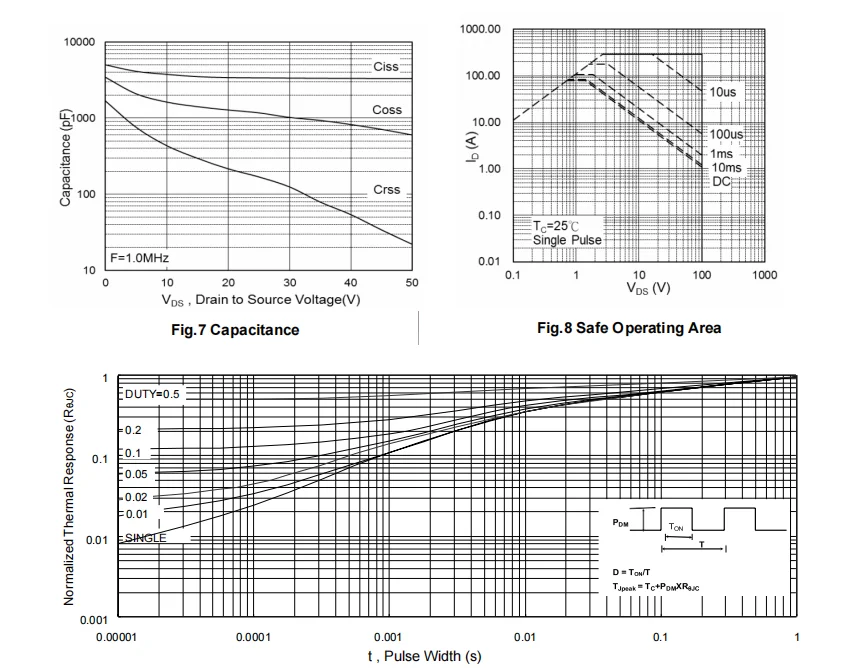 HSU0048 MOSFETs de comutação rápida N-Ch, 100V, 73A, 20 PCes pelo lote