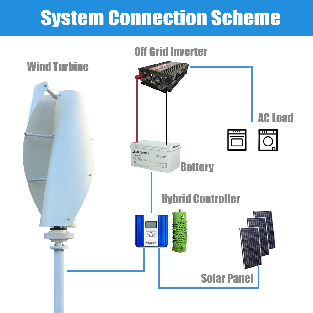 Thumbnail 4 - #8 Latest Small Wind Generators Offers