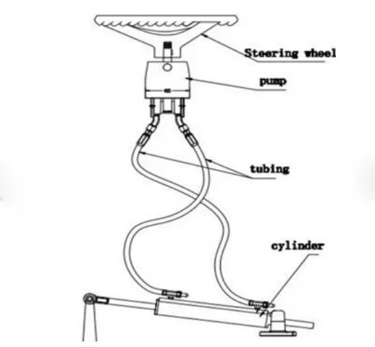 

Marine Hydraulic Tilt Cylinder Fishing Boat Steering Direction System , Marine Control Steering System Parts
