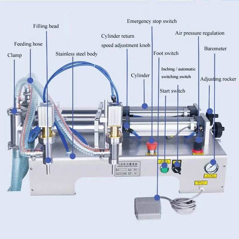

Коммерческая машина для розлива соевого соуса Горизонтальная машина для упаковки жидкостей с двойной головкой