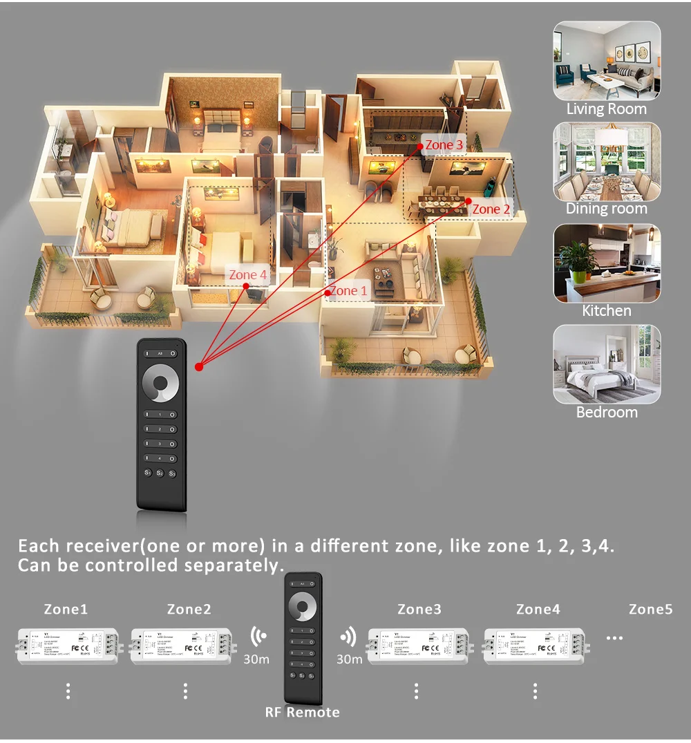 V1 LED Dimmer 12V 24V 36V RS1 4 Zone Single Color LED Strip Dimming Kit Wireless Wifi 2.4G RF Remote Control Push Switch Dimer