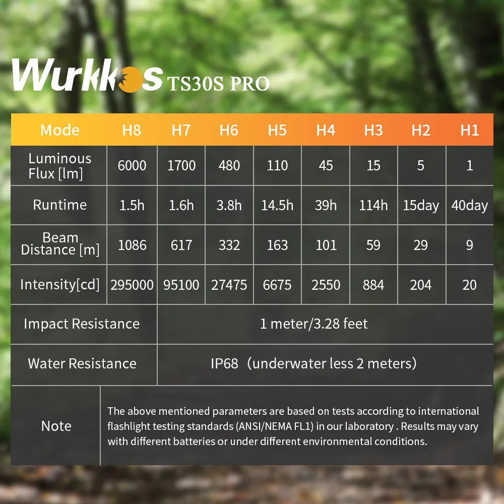 Wurkkos TS30S Pro 21700 Senter Taktis Isi Ulang LED USB-C Senter Kuat MAX 1086M IP68 Tahan Air Anduril 2 Power Bank