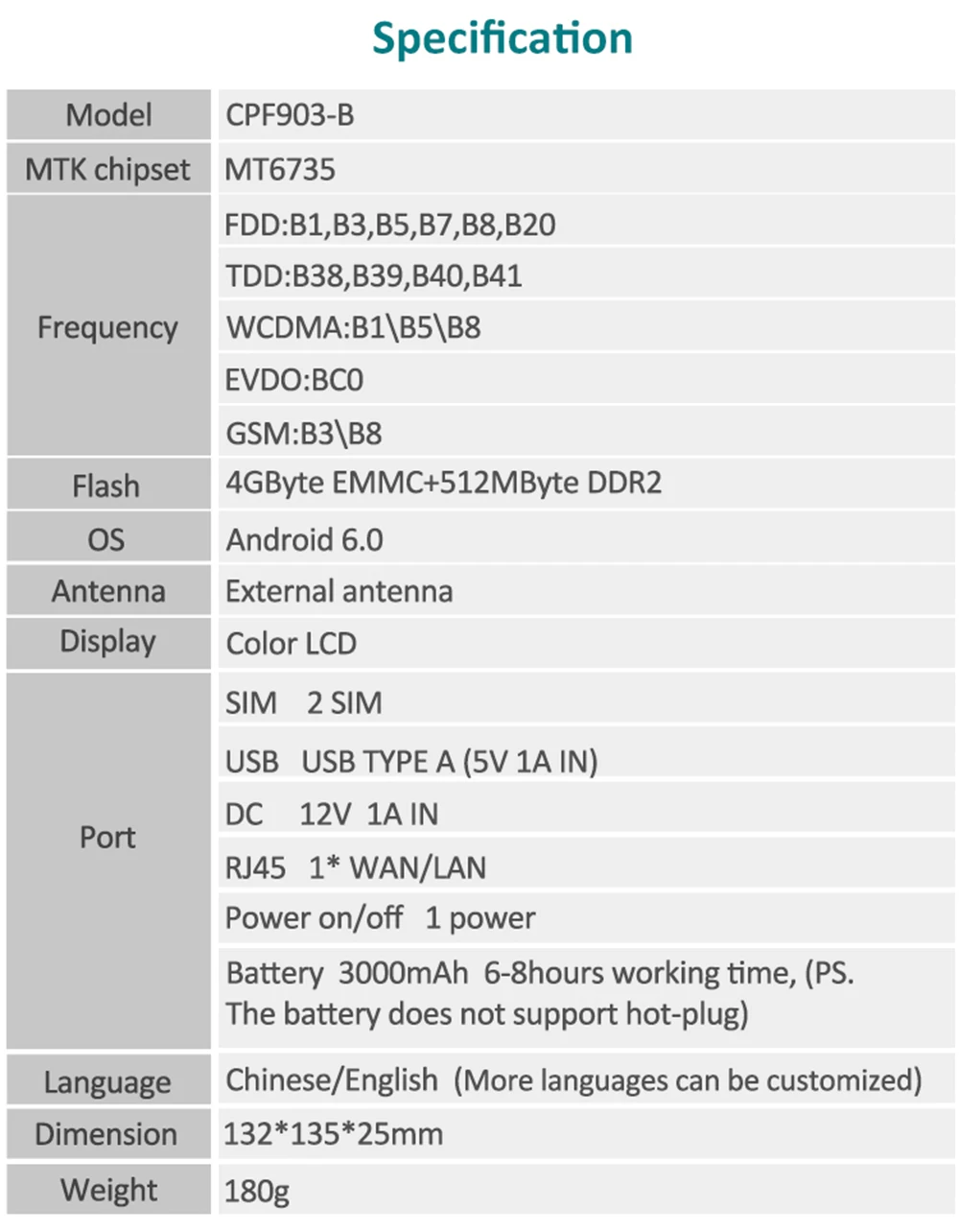 Imagem -06 - Kuwfi-roteador Cpe sem Fio com Antena de Alto Ganho Roteador Wifi 4g Sim Porta Lan Rj45 Wan Antena para Câmera ip 300mbps