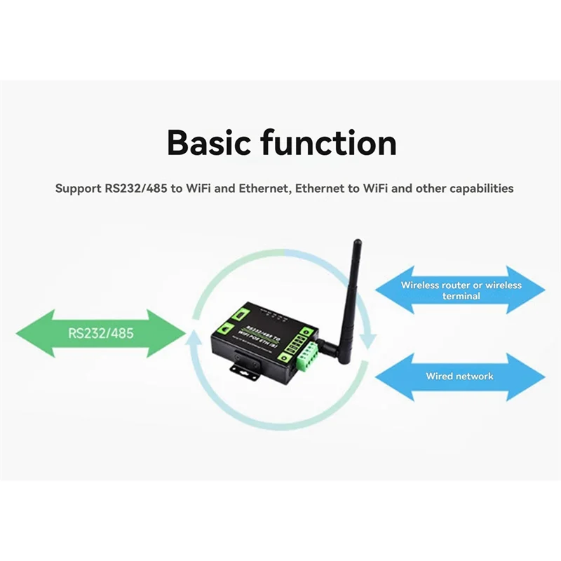 ABKI-Промышленный последовательный сервер RS232/485 для шлюза Wi-Fi и Ethernet Modbus, шлюз MQTT, сетевой порт POE