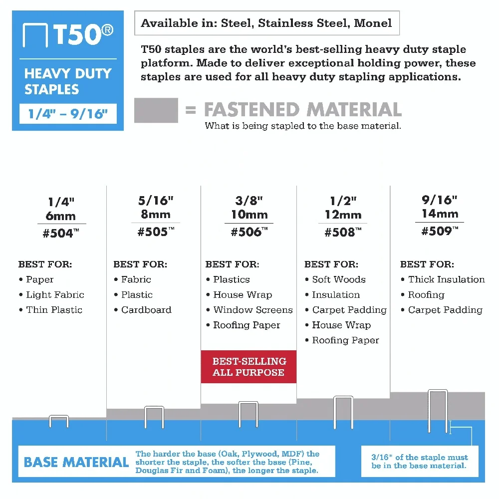 دبابيس متعددة الحزمة شديدة التحمل 1/4 3/8 1/2 بوصة 1875 عدد إصلاحات صياغة تنجيد الفولاذ المجلفن