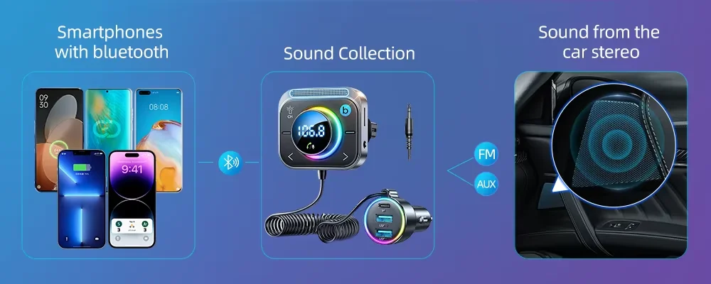 Joyroom Bluetooth 6.0 FM/AUX Transmitter Car Adapter Audio FM Transmitter Bass Boost 3 Ports PD&QC 3.0 FM Bluetooth Fast Charger